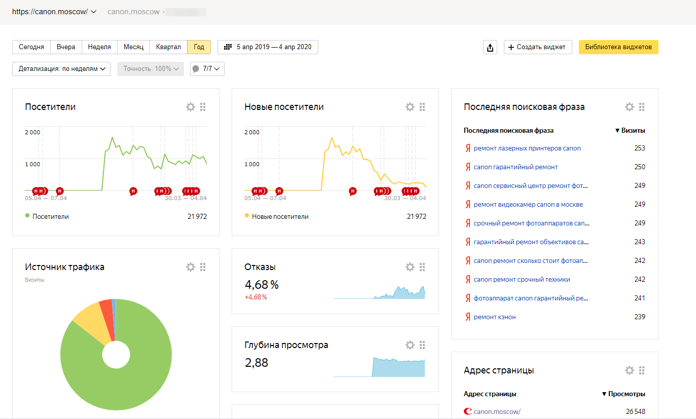 Рост позиций сайта в поиске