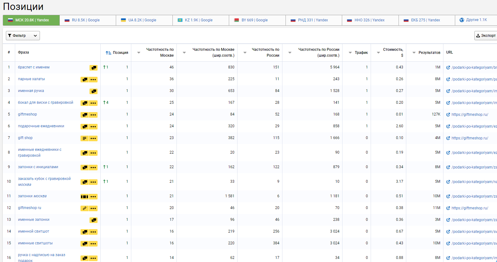 Позиции сайта