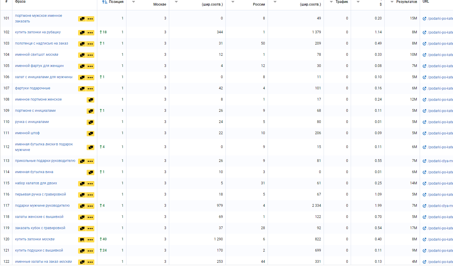 Позиции сайта